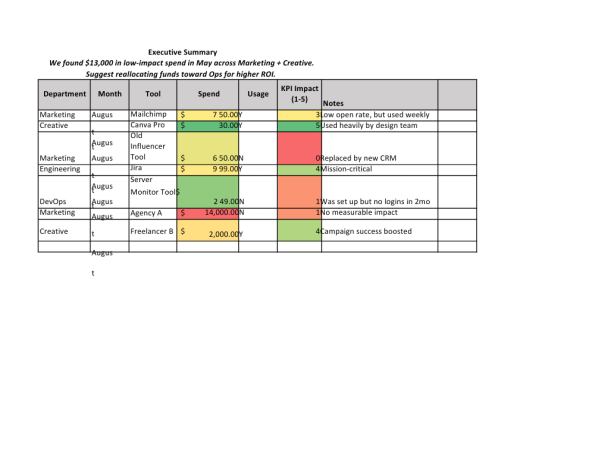 Artistcoin Budget Allocation Overview